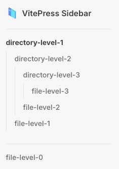 Multi level docs before