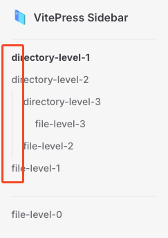 Multi level docs before